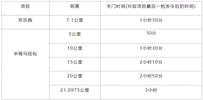 2025重慶長嘉匯半程馬拉松競賽規(guī)程（3）