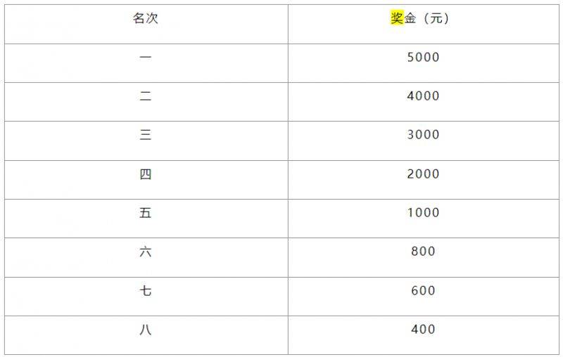 2025重慶長嘉匯半程馬拉松競賽規(guī)程（5）