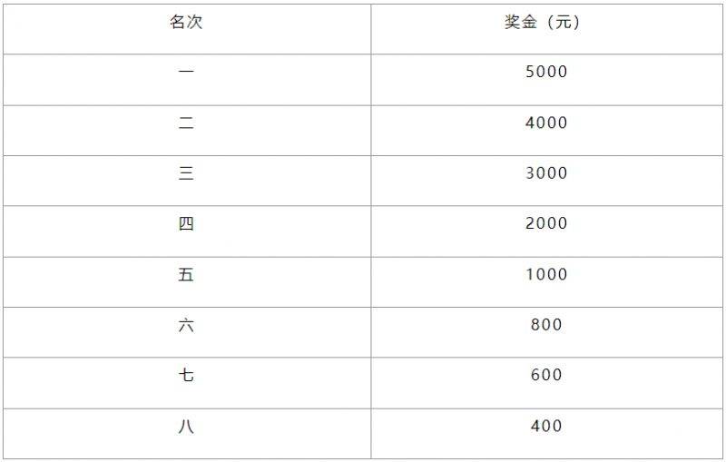 2025重慶長嘉匯半程馬拉松時間+地點+路線+報名指南（5）