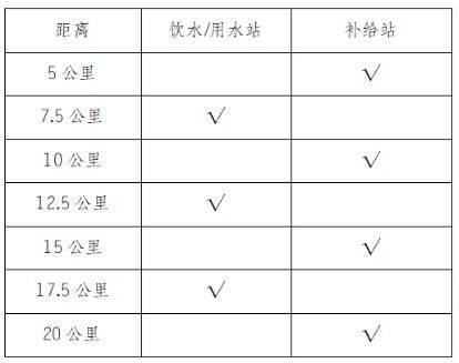 2025重慶長嘉匯半程馬拉松競賽規(guī)程（4）