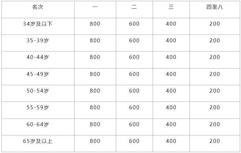 2025重慶長嘉匯半程馬拉松競賽規(guī)程（6）