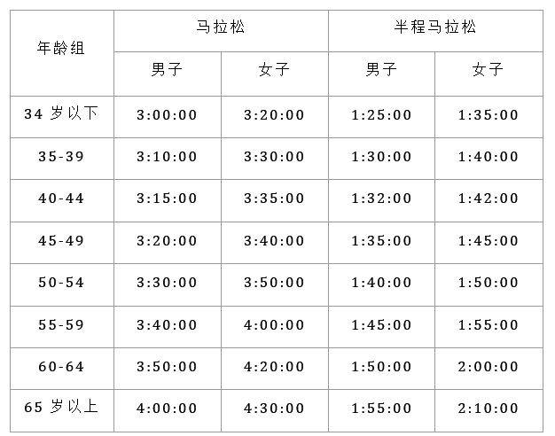 2025重慶長嘉匯半程馬拉松報(bào)名（時(shí)間+入口+條件+費(fèi)用）