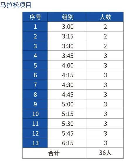 2025烏魯木齊馬拉松官方配速員招募 2025烏魯木齊馬拉松官方配速員招募