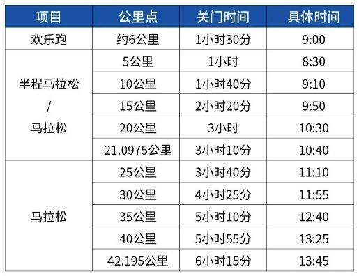 烏魯木齊2025馬拉松賽時(shí)分段關(guān)門(mén)距離和時(shí)間 烏魯木齊2025馬拉松賽時(shí)分段關(guān)門(mén)距離和時(shí)間