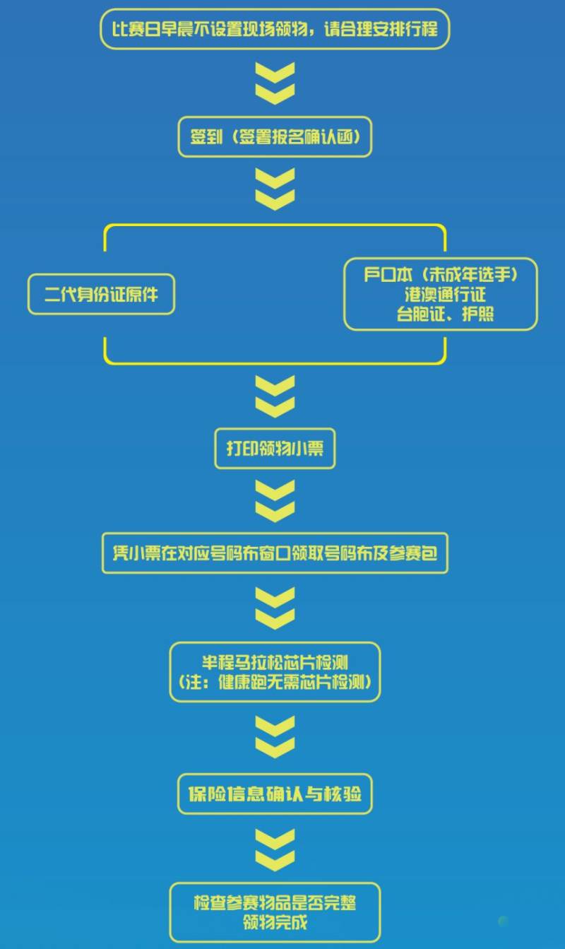 2025兵團(tuán)第十二師半程馬拉松領(lǐng)物須知