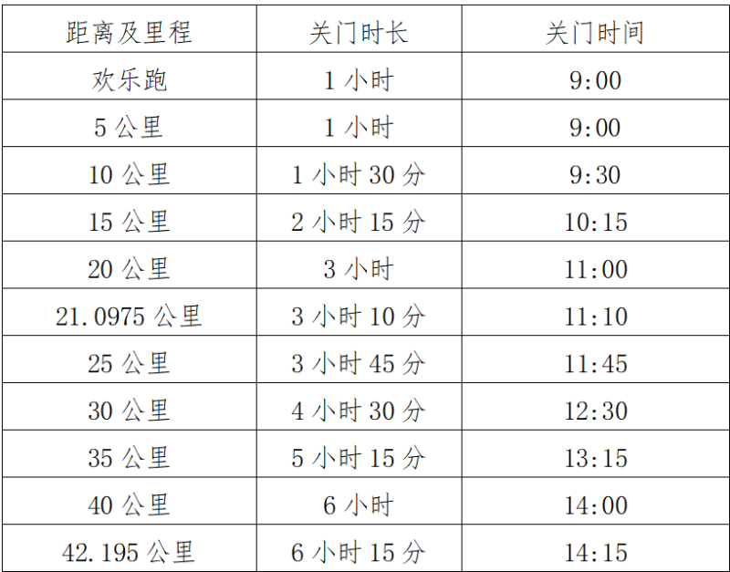 2025查干湖馬拉松競(jìng)賽規(guī)程(報(bào)名+比賽) 2025查干湖馬拉松競(jìng)賽規(guī)程(報(bào)名+比賽)