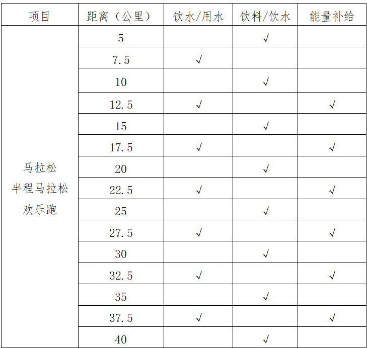 2025查干湖馬拉松競(jìng)賽規(guī)程(報(bào)名+比賽)(2) 2025查干湖馬拉松競(jìng)賽規(guī)程(報(bào)名+比賽)(2)