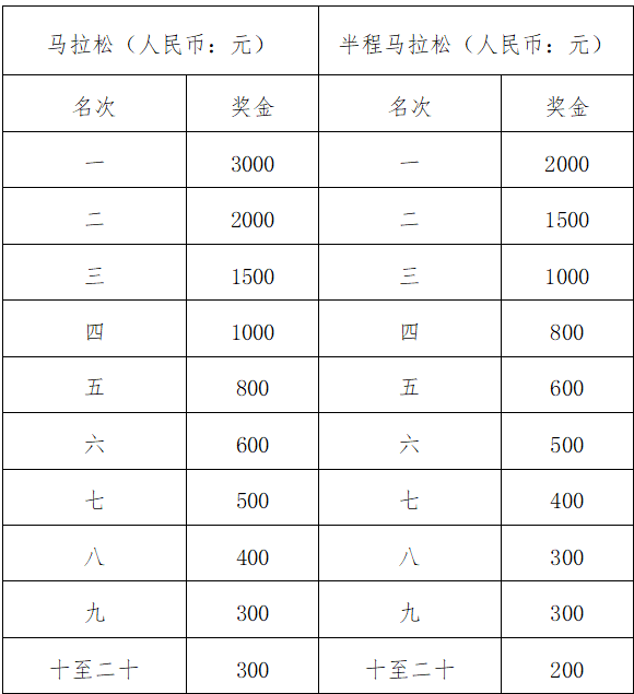 2025查干湖馬拉松競(jìng)賽規(guī)程(報(bào)名+比賽)(6) 2025查干湖馬拉松競(jìng)賽規(guī)程(報(bào)名+比賽)(6)