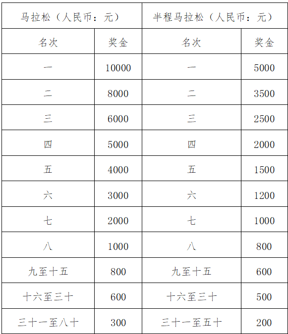 2025查干湖馬拉松競(jìng)賽規(guī)程(報(bào)名+比賽)(4) 2025查干湖馬拉松競(jìng)賽規(guī)程(報(bào)名+比賽)(4)