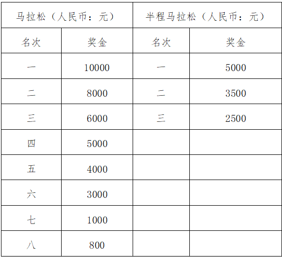 2025查干湖馬拉松競(jìng)賽規(guī)程(報(bào)名+比賽)(5) 2025查干湖馬拉松競(jìng)賽規(guī)程(報(bào)名+比賽)(5)