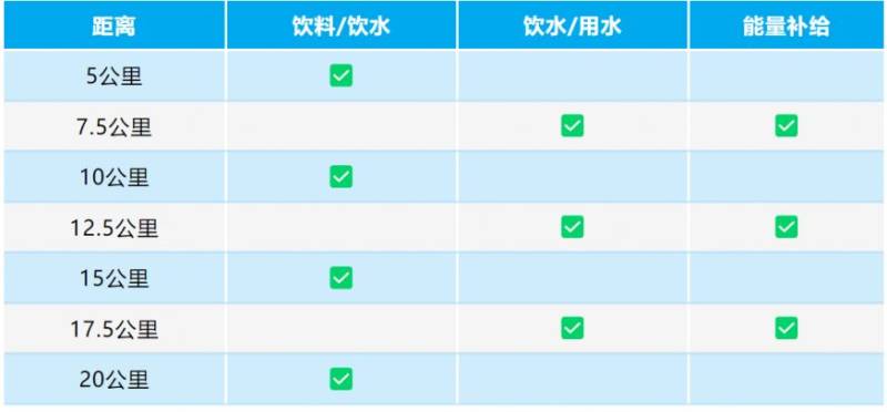 2025長(zhǎng)春蓮花山半程馬拉松競(jìng)賽規(guī)程(時(shí)間+地點(diǎn)+獎(jiǎng)金+關(guān)門時(shí)間)（2）