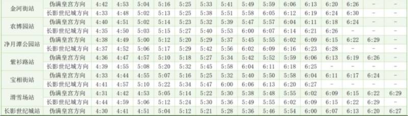 2025長(zhǎng)春馬拉松當(dāng)天軌道交通時(shí)間表（首末班）（5）