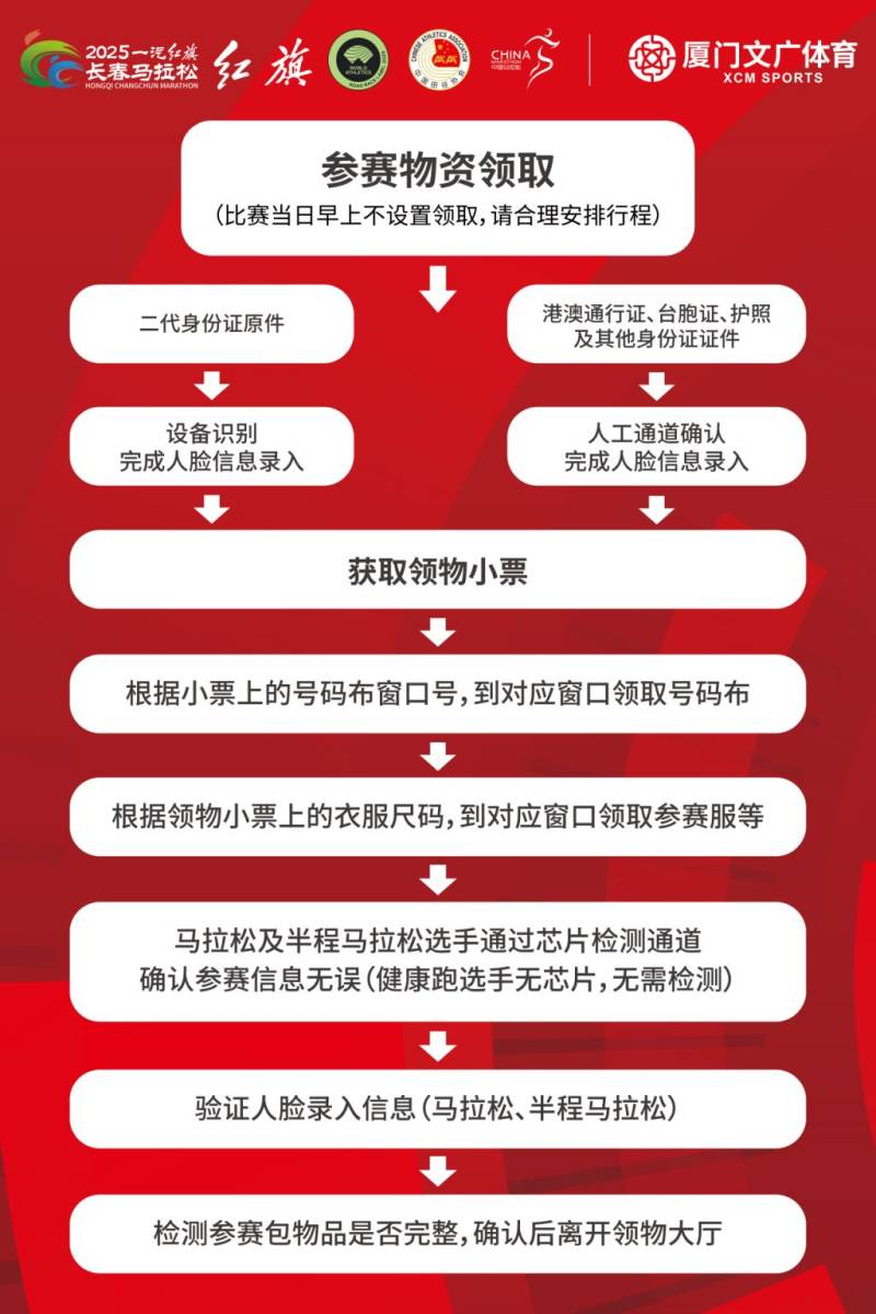 2025長春馬拉松領(lǐng)物指南(時(shí)間+地點(diǎn)+流程)（5）