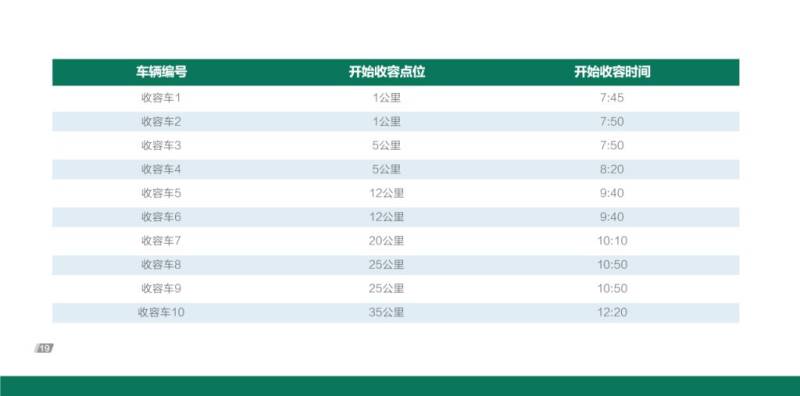 2024橫琴馬拉松收容車乘車攻略（收容點位+時間）
