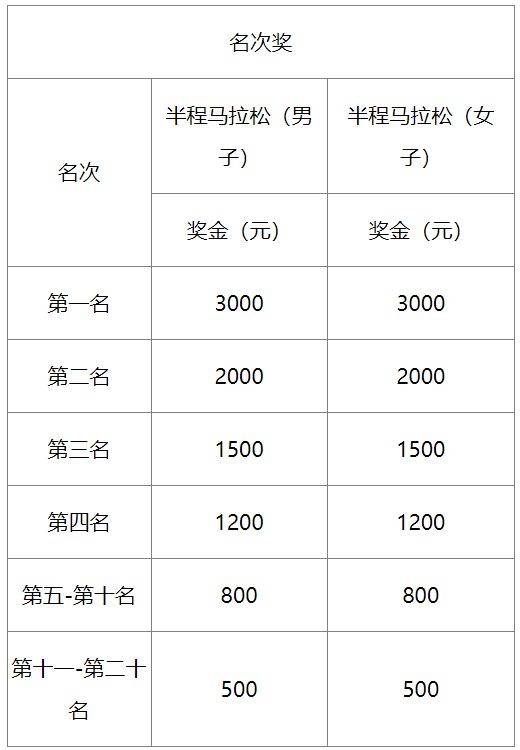 2025天津西青區(qū)半程馬拉松賽什么時(shí)候比賽？