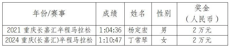 重慶長嘉匯半程馬拉松獎金多少錢？