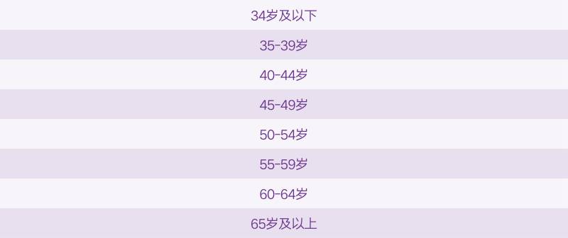2025南京馬拉松的獎金有多少？（4）