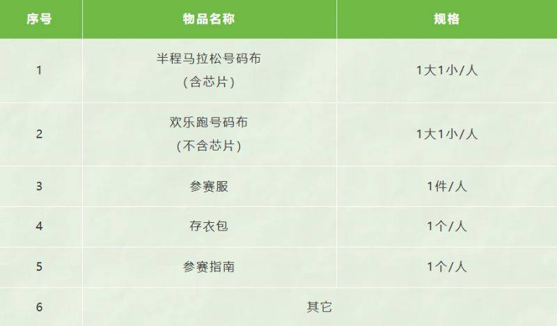 2025揚馬參賽物品領(lǐng)取須知（3）