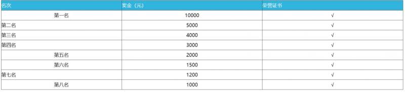 杭州2025建德馬拉松破紀(jì)錄獎多少錢？（3）