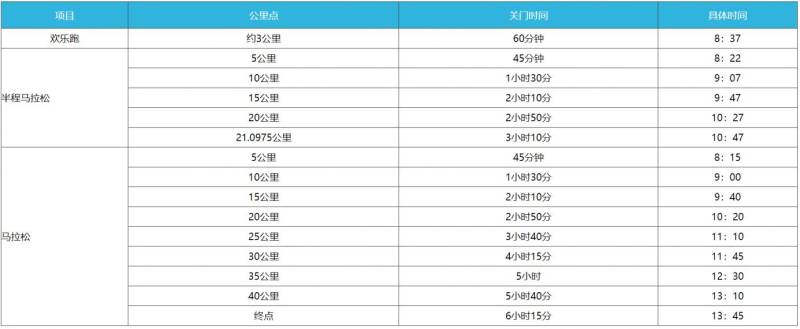 杭州2025建德馬拉松比賽安排（檢錄+關門時間+補給）