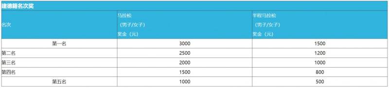 2025杭州建德馬拉松活動(dòng)攻略（時(shí)間+報(bào)名+競(jìng)賽規(guī)程）（5）