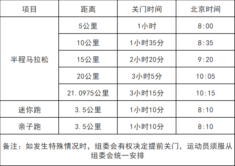 2025桐廬半程馬拉松競(jìng)賽規(guī)程(時(shí)間+路線+報(bào)名+賽制) 2025桐廬半程馬拉松競(jìng)賽規(guī)程(時(shí)間+路線+報(bào)名+賽制)