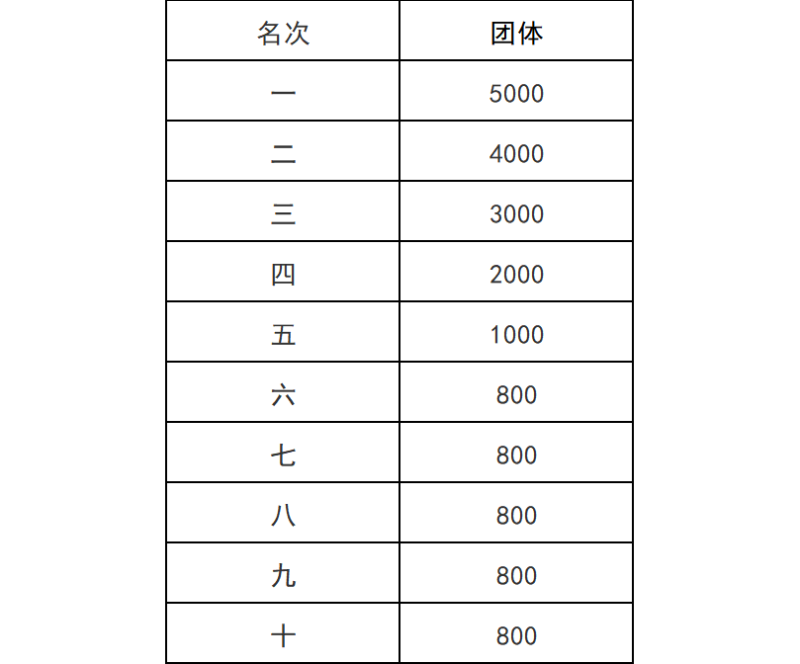 2025桐廬半程馬拉松競(jìng)賽規(guī)程(時(shí)間+路線+報(bào)名+賽制)(4) 2025桐廬半程馬拉松競(jìng)賽規(guī)程(時(shí)間+路線+報(bào)名+賽制)(4)