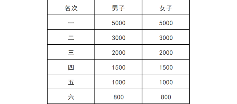 2025桐廬半程馬拉松競(jìng)賽規(guī)程(時(shí)間+路線+報(bào)名+賽制)(3) 2025桐廬半程馬拉松競(jìng)賽規(guī)程(時(shí)間+路線+報(bào)名+賽制)(3)