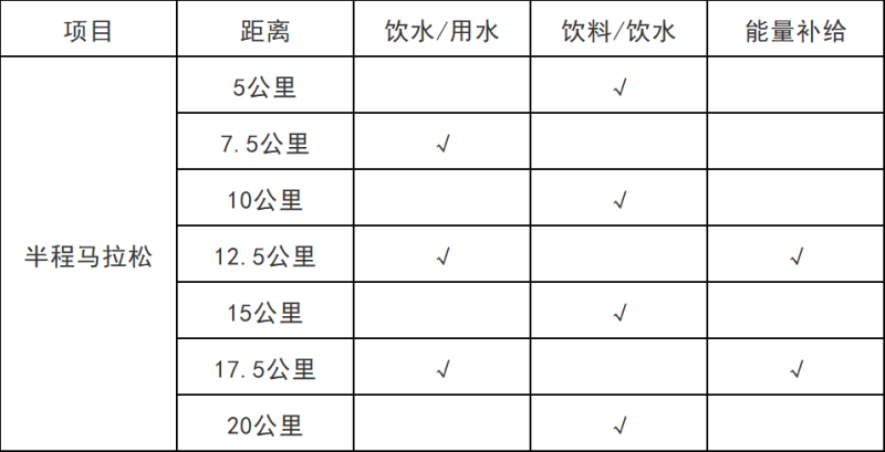 2025桐廬半程馬拉松競(jìng)賽規(guī)程(時(shí)間+路線+報(bào)名+賽制)(2) 2025桐廬半程馬拉松競(jìng)賽規(guī)程(時(shí)間+路線+報(bào)名+賽制)(2)