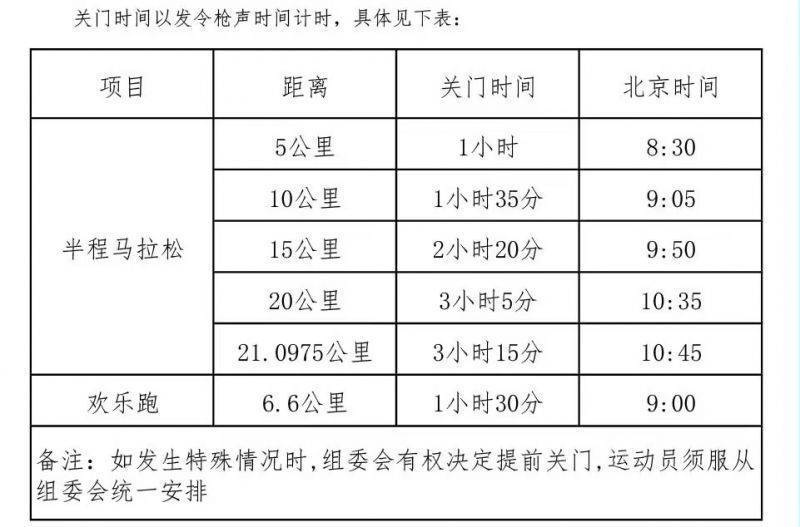 2025年紹興諸暨西施半程馬拉松關(guān)門距離和時間 2025年紹興諸暨西施半程馬拉松關(guān)門距離和時間