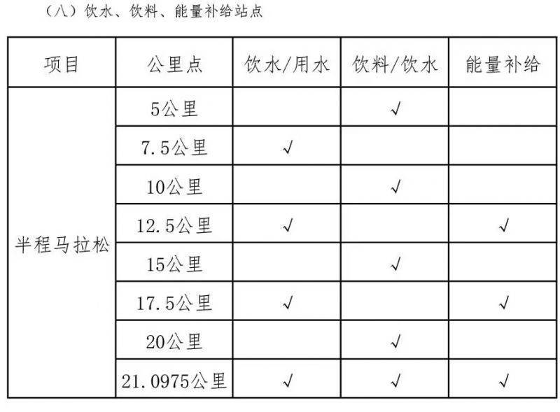 2025年紹興諸暨西施半程馬拉松競(jìng)賽規(guī)程(2) 2025年紹興諸暨西施半程馬拉松競(jìng)賽規(guī)程(2)