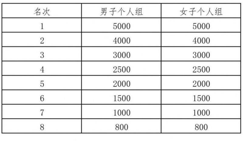 2025年紹興諸暨西施半程馬拉松競(jìng)賽規(guī)程(3) 2025年紹興諸暨西施半程馬拉松競(jìng)賽規(guī)程(3)