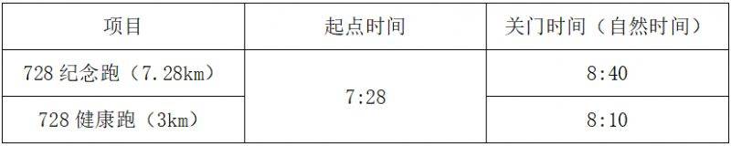 ?2025唐山紀(jì)念跑競賽規(guī)程 ?2025唐山紀(jì)念跑競賽規(guī)程