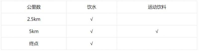 2025第十屆唐山728紀念跑（時間＋路線＋報名）（3）