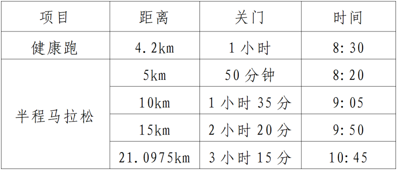 瀛岳璟園2025臨朐半程馬拉松(賽事規(guī)程)