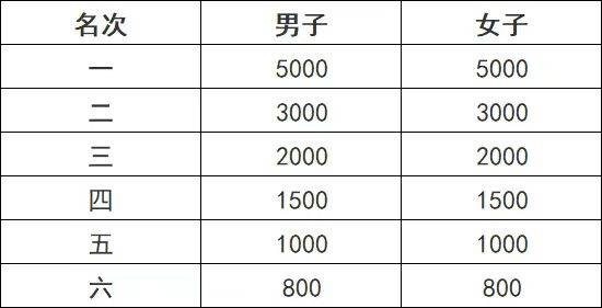 2025桐廬半程馬拉松報(bào)名指南（時(shí)間+入口+獎項(xiàng)）（2）