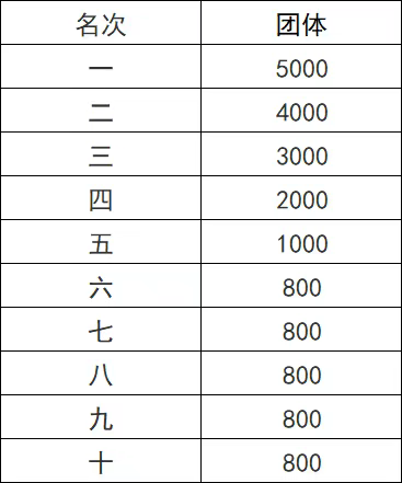 2025桐廬半程馬拉松報(bào)名指南（時(shí)間+入口+獎項(xiàng)）（3）