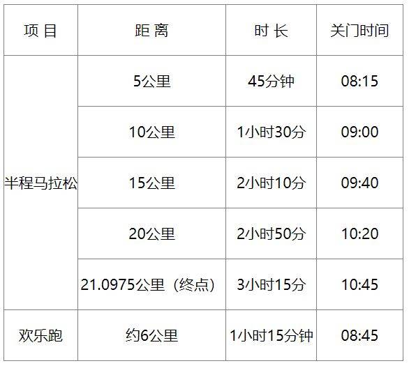 2025天津西青區(qū)半程馬拉松比賽項目及規(guī)模 2025天津西青區(qū)半程馬拉松比賽項目及規(guī)模