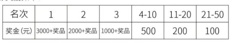 2025濰坊臨朐半程馬拉松競賽辦法(持續(xù)更新)(3) 2025濰坊臨朐半程馬拉松競賽辦法(持續(xù)更新)(3)