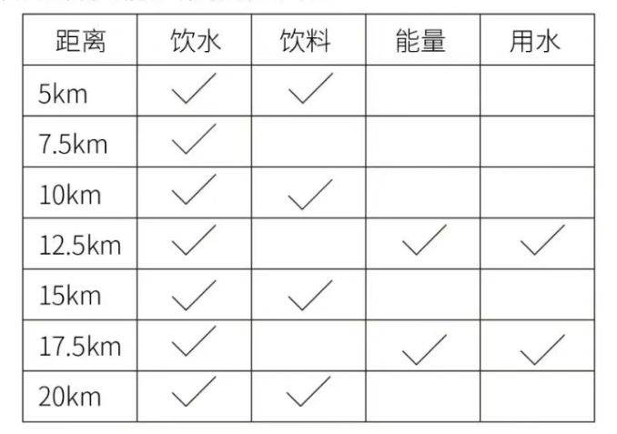 2025濰坊臨朐半程馬拉松競賽辦法(持續(xù)更新)(2) 2025濰坊臨朐半程馬拉松競賽辦法(持續(xù)更新)(2)