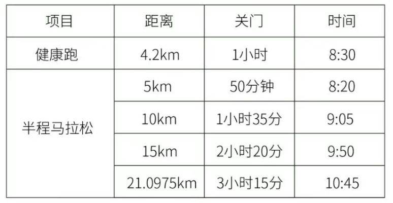 2025濰坊臨朐半程馬拉松競賽辦法(持續(xù)更新) 2025濰坊臨朐半程馬拉松競賽辦法(持續(xù)更新)