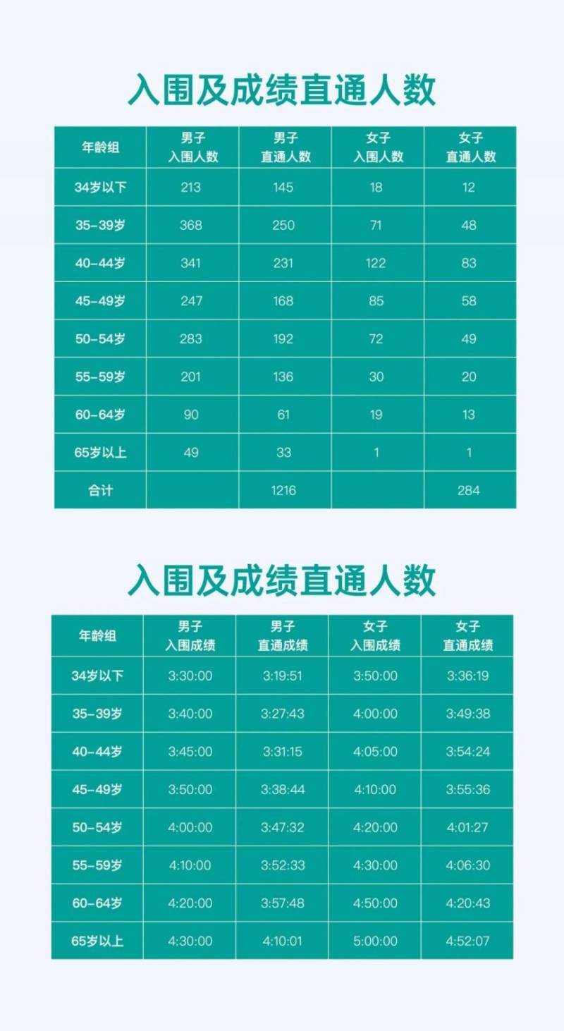 2025陜西榆林馬拉松抽簽&繳費(fèi)常見問題解答（2）
