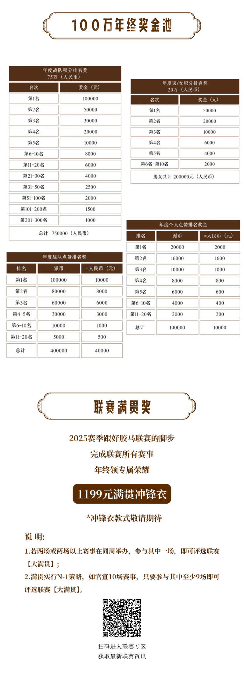 2025蘋果之都棲霞環(huán)湖賽(賽事規(guī)程)(8) 2025蘋果之都棲霞環(huán)湖賽(賽事規(guī)程)(8)