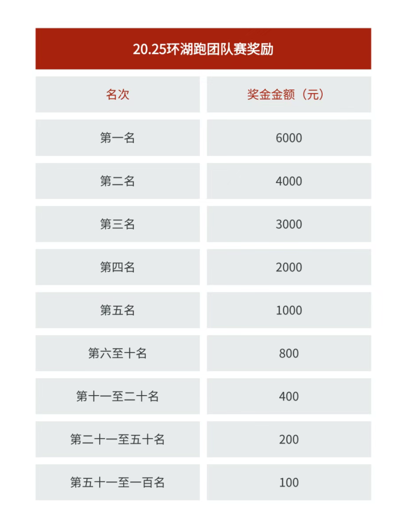 2025蘋果之都棲霞環(huán)湖賽(賽事規(guī)程)(14) 2025蘋果之都棲霞環(huán)湖賽(賽事規(guī)程)(14)