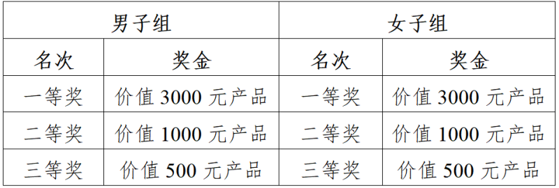 2025“奔跑江淮”和美鄉(xiāng)村健康跑（黃山西站）(賽事規(guī)程)（3）