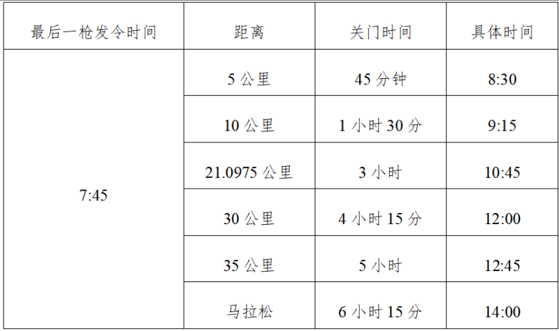 2025衡水湖馬拉松(賽事規(guī)程)（2）