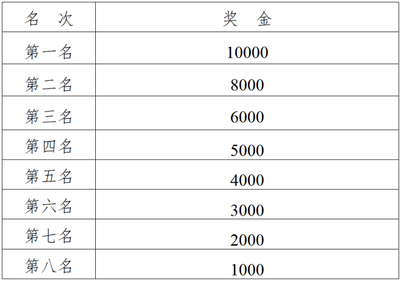 2025衡水湖馬拉松(賽事規(guī)程)（3）