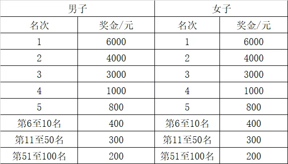 2025興化馬拉松賽(賽事規(guī)程)（5）