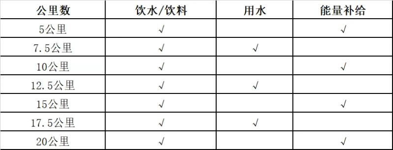 2025興化馬拉松賽(賽事規(guī)程)（3）