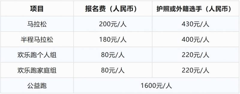 長沙2025年馬拉松報(bào)名時(shí)間 長沙2025年馬拉松報(bào)名時(shí)間